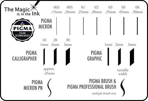 Sakura Pigma Micron Black Ink Multi-tip Set, 72 Pen Count