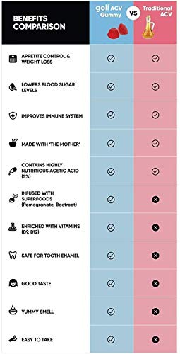 Apple Cider Vinegar Gummy Vitamins by Goli Nutrition - Immunity & Detox