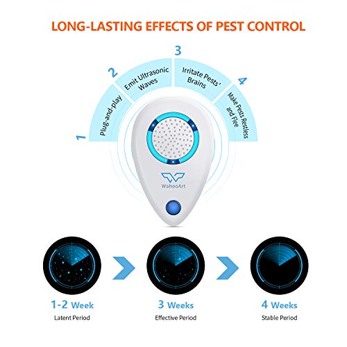 WahooArt Ultrasonic Pest Repeller, Newst Electronic Pest Repellent Plug in Indoor