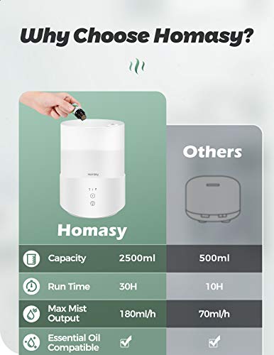 Homasy Humidifiers for Bedroom, 25dB Cool Mist Humidifier Diffuser with 7-Color