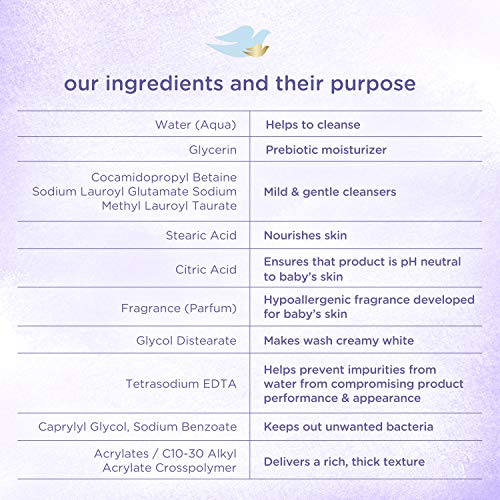 Baby Dove Sensitive Skin Care Baby Wash For a Calming Baby Bath Wash