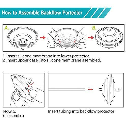 PumpMom Backflow Protector and Tubing for Spectra, Replacement Breast Pump Parts
