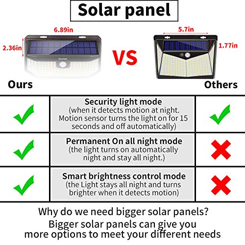 Aootek 182 Led Solar outdoor motion sensor lights upgraded Solar Panel to 15.3 in2