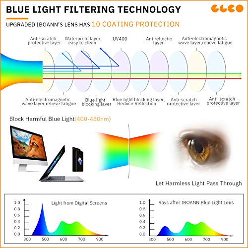 IBOANN 3 Pack Blue Light Blocking Glasses Women/Men, Round Fashion Retro Frame