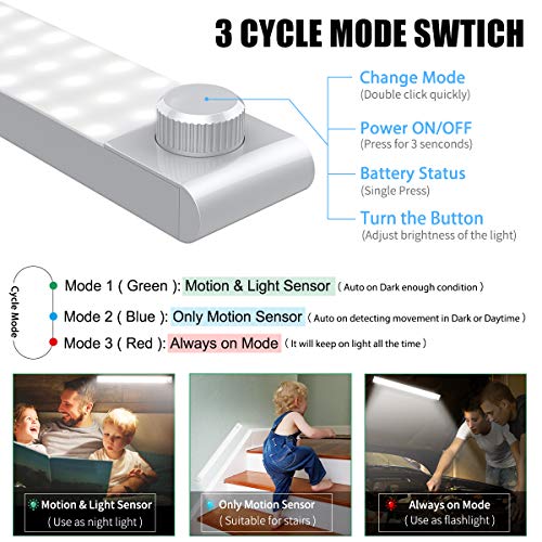 Upgraded 78 LED Closet Light, Rechargeable Dimmable Motion Sensor Closet Light