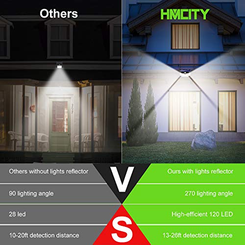 Hmcity Solar Lights Outdoor 120 LED with Lights Reflector and 3 Lighting Modes