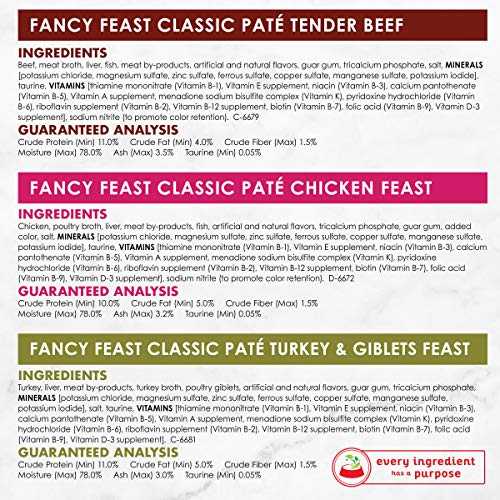 Purina Fancy Feast Grain Free Pate Wet Cat Food Variety Pack, Poultry & Beef Collection