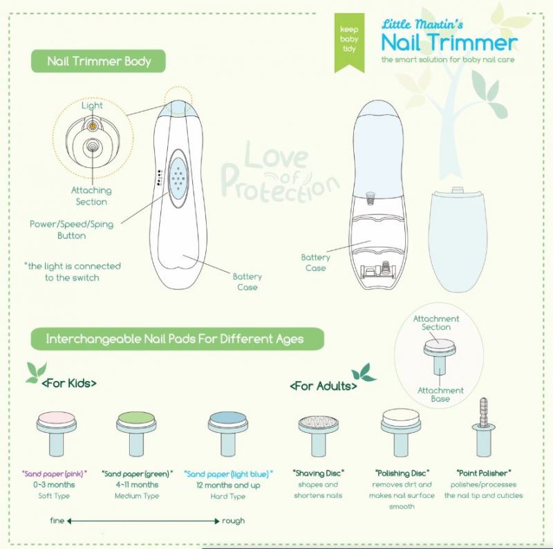 Little Martin's Baby Nail Trimmer Attachments