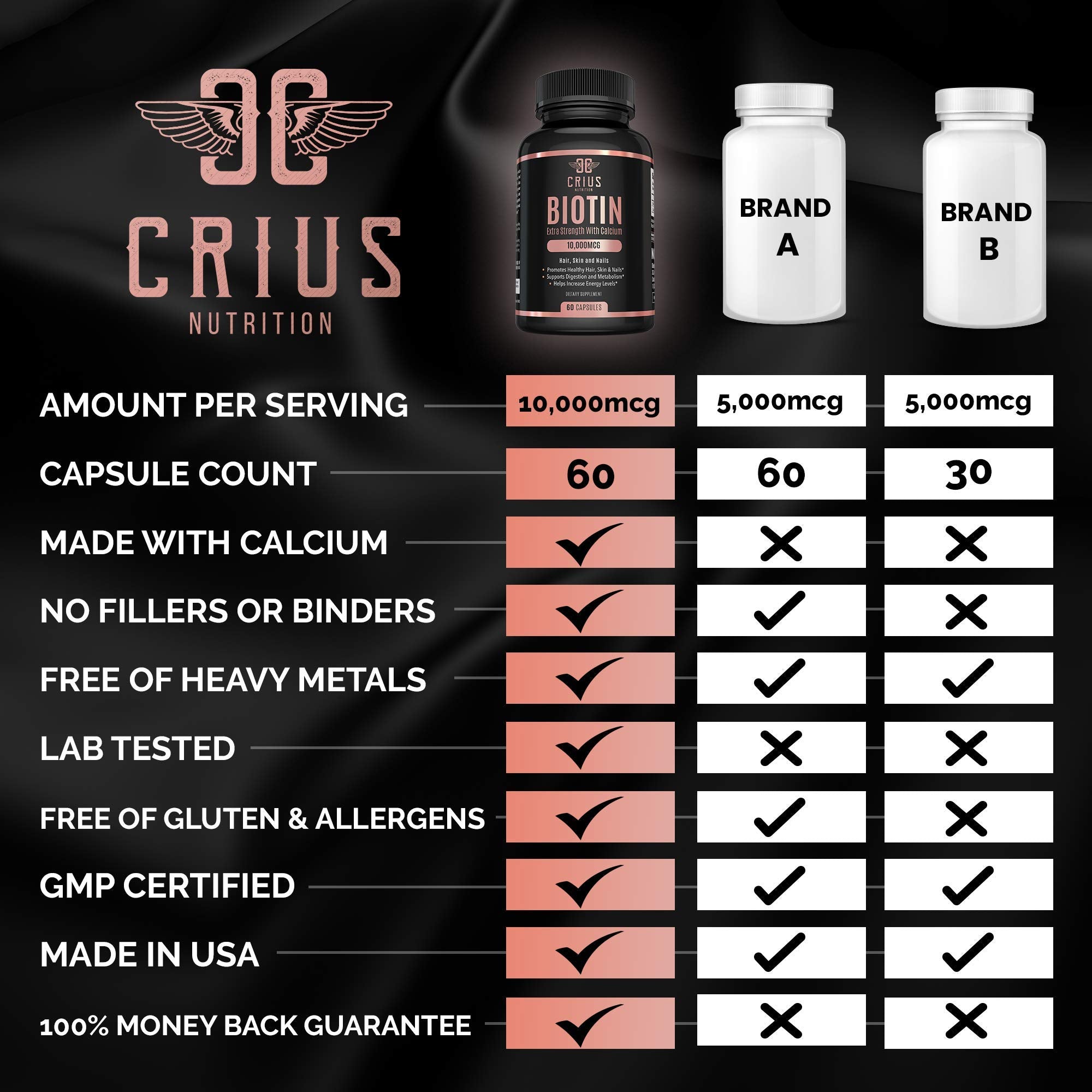 Crius Nutrition Biotin Supplement with Calcium for Thinning Hair, Skin and Nails (20,000mcg) - Hair Regrowth Treatment for Men and Women - Nail Strengthener and Growth Formula Biotin