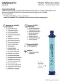 LifeStraw Personal Water Filter for Hiking, Camping,Travel, and Emergency Preparedness