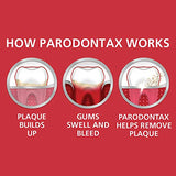 Parodontax Toothpaste for Bleeding Gums, Gingivitis Treatment and Cavity Prevention