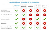 AuraGlow Teeth Whitening Kit, LED Light, 35% Carbamide Peroxide, (2) 5ml Gel Syringes