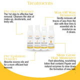 GiGi Student Starter Hair Removal Waxing Kit