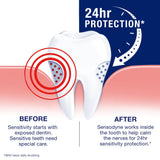 Sensodyne Toothpaste for Sensitive Teeth, Tartar Control Plus Whitening, 4-Ounce Tubes