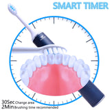 Sonic Electric Toothbrush Adult, NAWCUP Whitening Sonic Toothbrush, IPX7 Smart Electric Toothbrush with 4 Modes, Two-MinuteTimer and USB Wireless Rechargeable Including 2 Replaceable Brush Heads