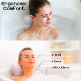 Premolux Bathtub Headrest Pillow - Ergonomic Upper Back and Neck Support with Powerful Suction Cups - Premium Bath Cushion for Women, Men, or the Elderly (Blue)