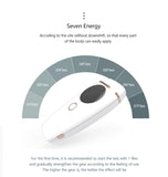 SkinAngel Laser Hair Removal - At Home Permanent Hair Removal for Women and Men, Lifetime of Pulses (US Plug)