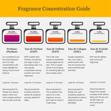 Rive Gauche - Eau de Toilette