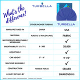 TURBELLA SHOWER TURBAN The Only Waterproof Breathable Shower Caps For Women That Wick Humidity To Keep Dry Hair Styled | Adjustable | Non-Slip Grip | Luxury Swarovski crystal | Made in USA | Gift Box
