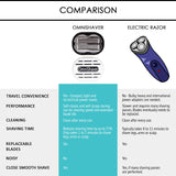 Premium Omnishaver with Cartridge Kit - The Fastest Way to Shave Head, Legs, Arms, Body|an Alternative to Disposable Shaving Razors Self Cleans & Strops During Use with Durable Blade|Bald Head Shaver